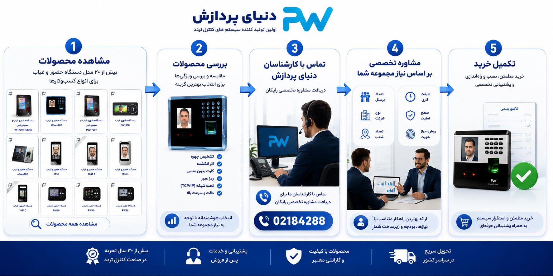 نحوه خرید دستگاه انگشتی